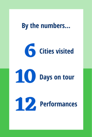 Image: During their international choir tour, the singers visited 6 cities, spent 10 days on tour, and performed 12 times. 